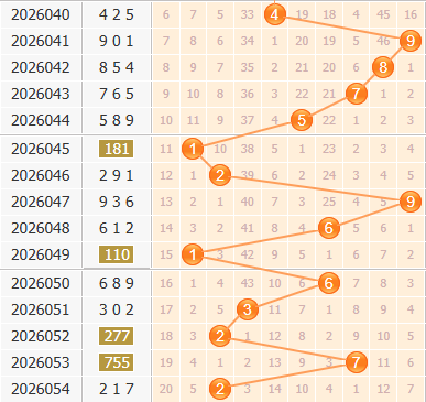 彩之家福彩3d百位走势图