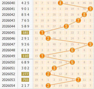 彩之家福彩3d百位走势图