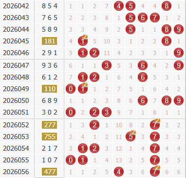 彩之家福彩3d综合走势图
