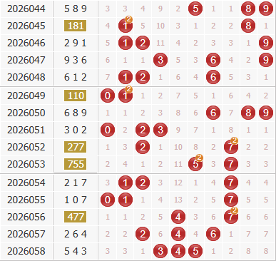 彩之家福彩3d综合走势图