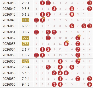 彩之家福彩3d综合走势图