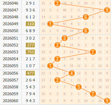 彩之家福彩3d百位走势图