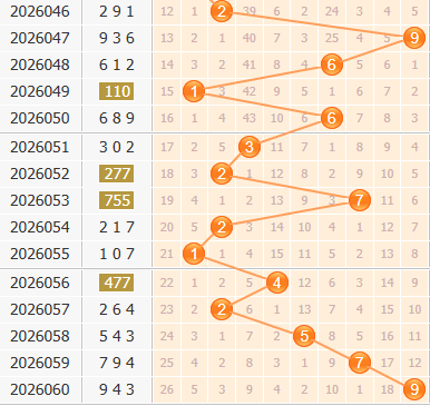 彩之家福彩3d百位走势图