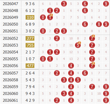 彩之家福彩3d综合走势图