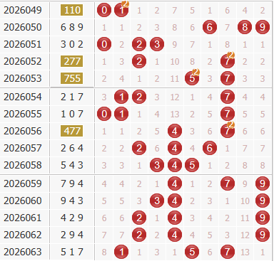 彩之家福彩3d综合走势图