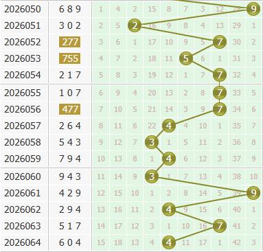 彩之家福彩3d个位走势图 彩之家福彩3d个位走势图