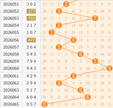 彩之家福彩3d百位走势图