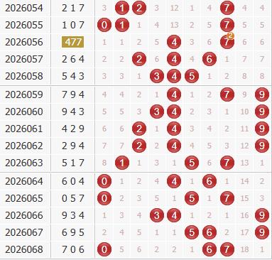 彩之家福彩3d综合走势图