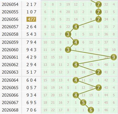 彩之家福彩3d个位走势图