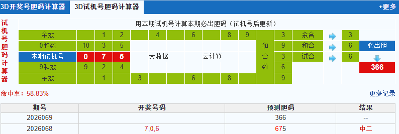 福彩3d试机号胆码计算器