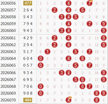 彩之家福彩3d综合走势图