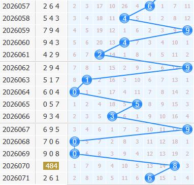 彩之家福彩3d十位走势图 彩之家福彩3d十位走势图