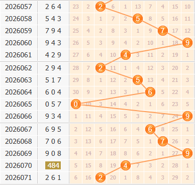 彩之家福彩3d百位走势图