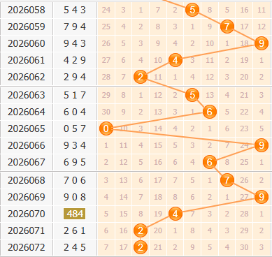 彩之家福彩3d百位走势图