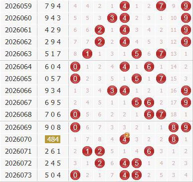 彩之家福彩3d综合走势图
