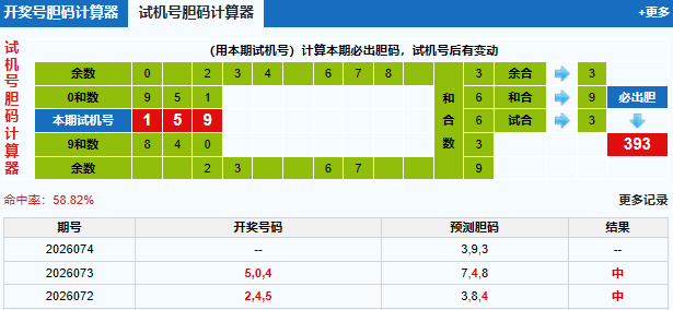 福彩3d试机号胆码计算器