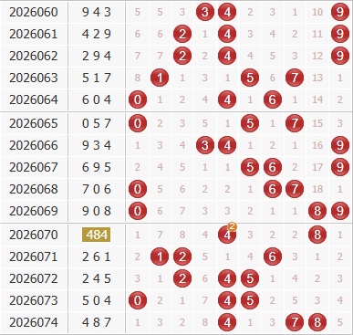 彩之家福彩3d综合走势图 彩之家福彩3d综合走势图