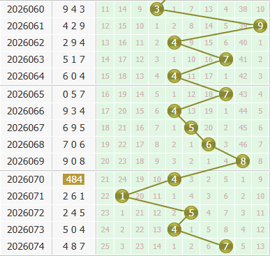 彩之家福彩3d个位走势图