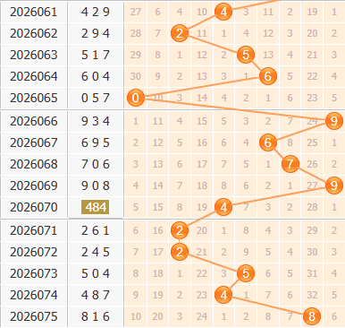 彩之家福彩3d百位走势图