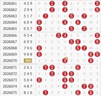 彩之家福彩3d综合走势图 彩之家福彩3d综合走势图
