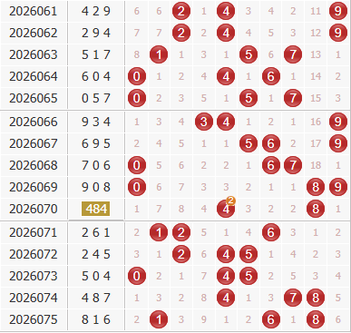彩之家福彩3d综合走势图