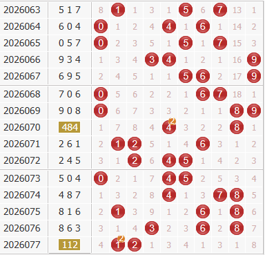 彩之家福彩3d综合走势图 彩之家福彩3d综合走势图