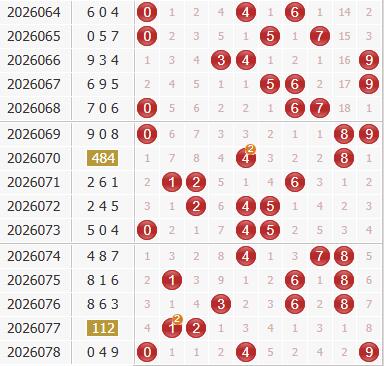 彩之家福彩3d综合走势图