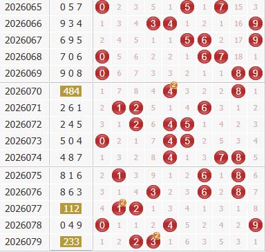 彩之家福彩3d综合走势图