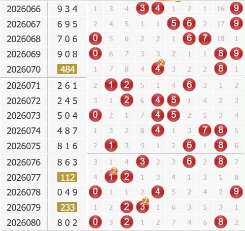 彩之家福彩3d综合走势图