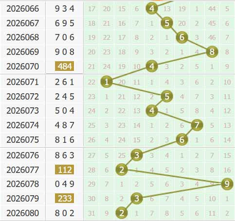 彩之家福彩3d个位走势图