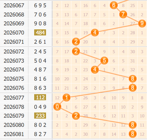 彩之家福彩3d百位走势图