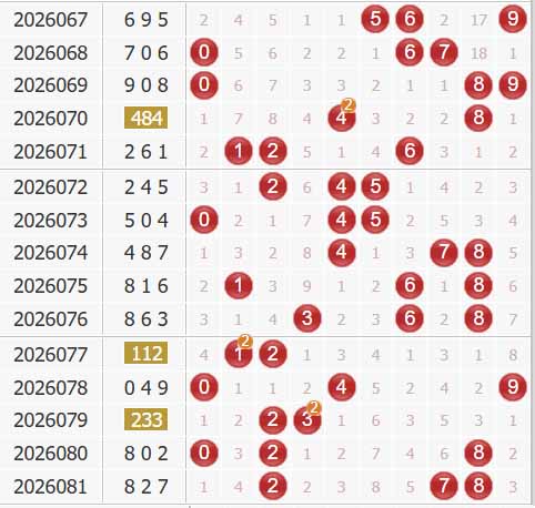彩之家福彩3d综合走势图