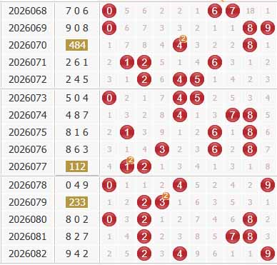 彩之家福彩3d综合走势图
