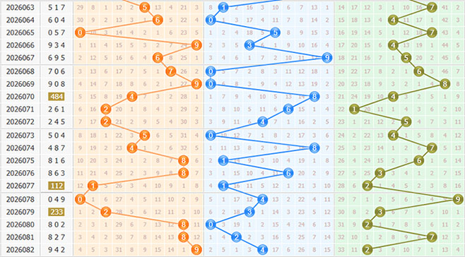 3d之家福彩3d百位走势图