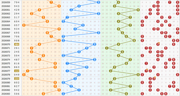 彩之家福彩3d综合走势图