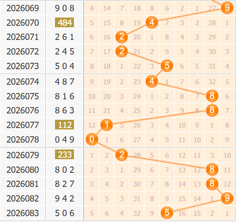 3d之家福彩3d百位走势图