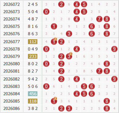彩之家福彩3d综合走势图