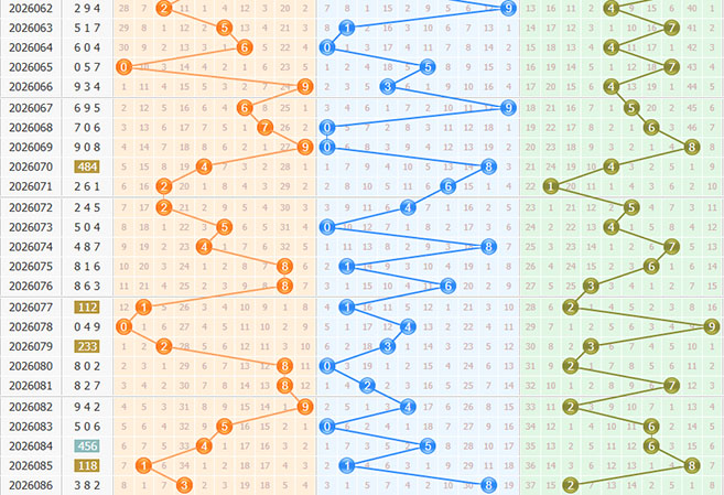 3d之家福彩3d百位走势图