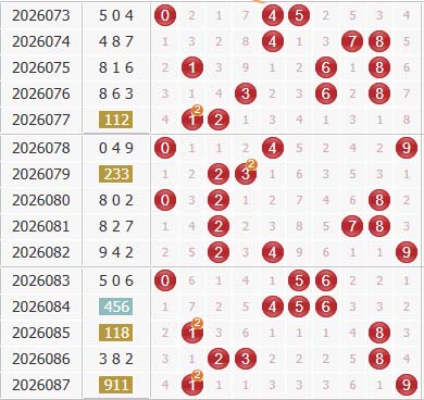 彩之家福彩3d综合走势图 彩之家福彩3d综合走势图