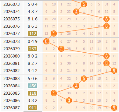3d之家福彩3d百位走势图