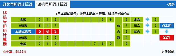 彩之家福彩3d胆码计算器 彩之家福彩3d胆码计算器