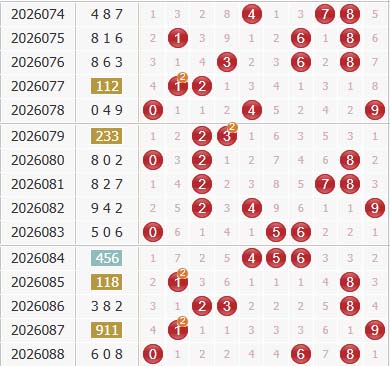 彩之家福彩3d综合走势图