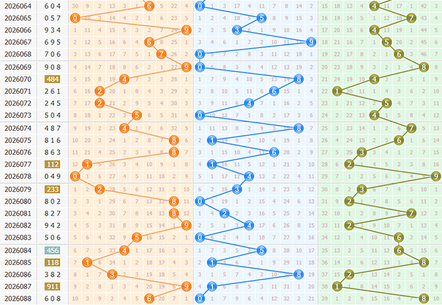 彩之家福彩3d第2026089期定位走势图 彩之家福彩3d第2026089期定位走势图