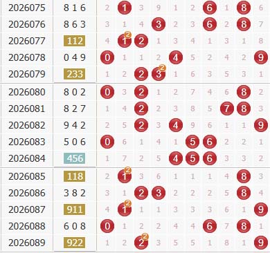 彩之家福彩3d综合走势图