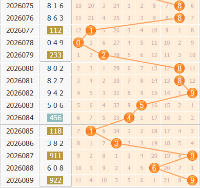 彩之家福彩3d百位走势图