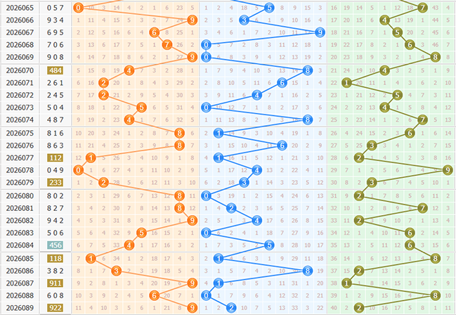 福彩3d定位走势图