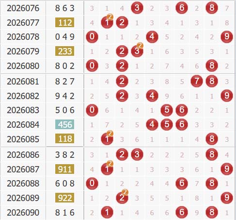 彩之家福彩3d综合走势图 彩之家福彩3d综合走势图
