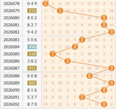 3d之家福彩百位走势图