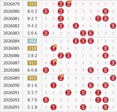 彩之家福彩3d综合走势图 彩之家福彩3d综合走势图