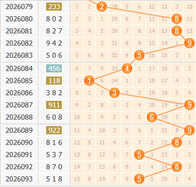 3d之家福彩3d百位走势图 3d之家福彩3d百位走势图